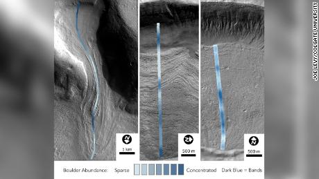 This image shows the abundance of rocks that can be found in glaciers on Mars.